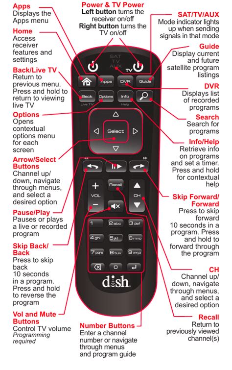 If you receive a warning to pick another remote address, continue to the next step. . Dish remote control buttons